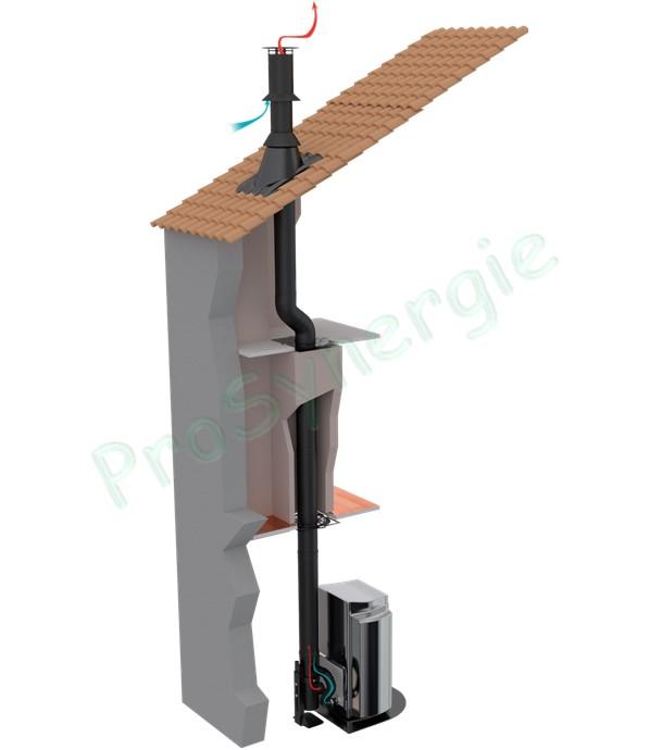 Positionnement des terminaux (sortie) de fumée concentriques (raccordement d´un appareil à pellet, fioul, gaz, bois...)