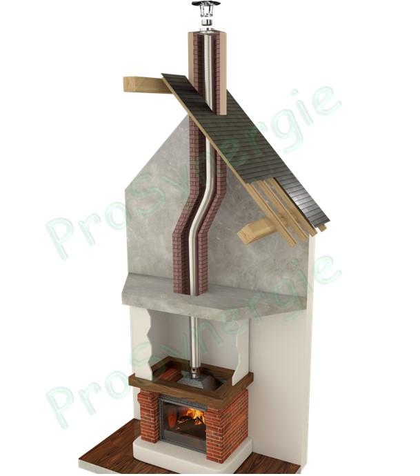 Choix d´un flexible de tubage de conduit de fumée