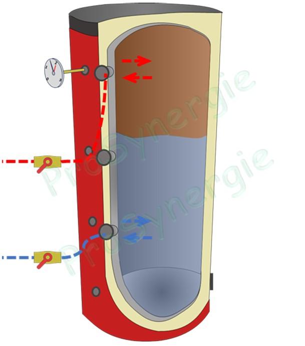 Présentation de la composition chaudière bois bûche LCG gazéification classe 5 et des kits complémentaires
